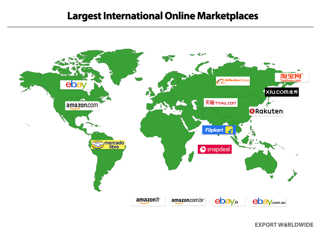 info-graphic demostrating the largets online marketplaces
