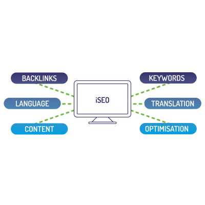 The international SEO services that Export Worldwide provides.