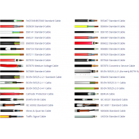 UK Procurement for Cables - Various Standards